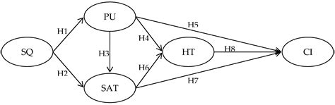 Empirical Examination of Intention to Continue to Use Smart Home Services