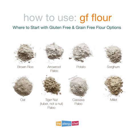 6 Best Gluten Free Substitute for Buckwheat Flour in Baking | The ...