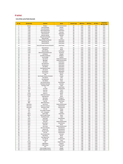 Image result for DTH Channel List