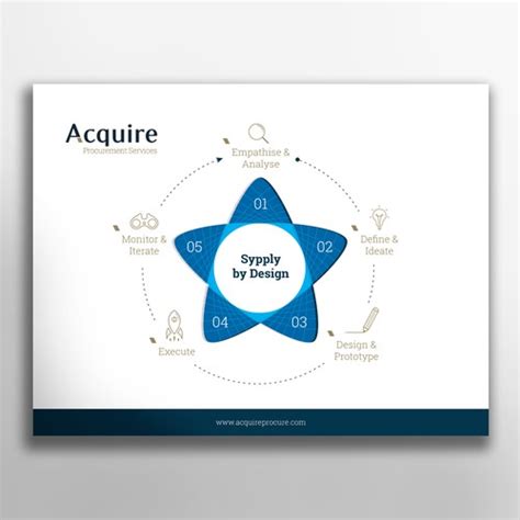 Process Approach Illustration 的图像结果