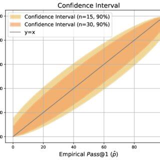 Image result for Introduction to Confidence Interval Estimation