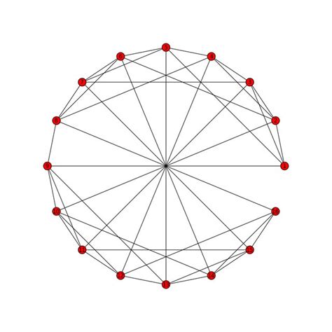 Image result for Inequality with Mod Function Graph