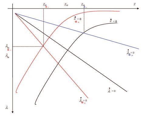 Image result for Comparative Statics Solved Questions