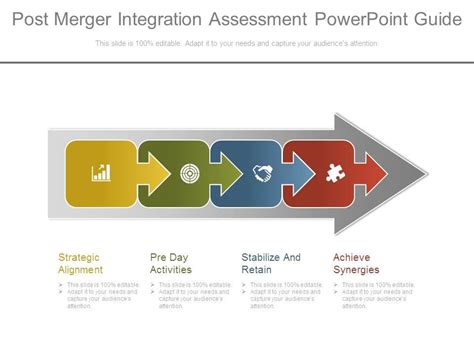 Image result for Post-Merger Integration Models Harmonization