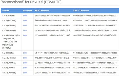Android 5.1 Update Auf 6.0 的图像结果