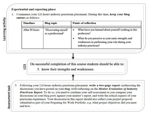 Image result for Constructive Alignment Example
