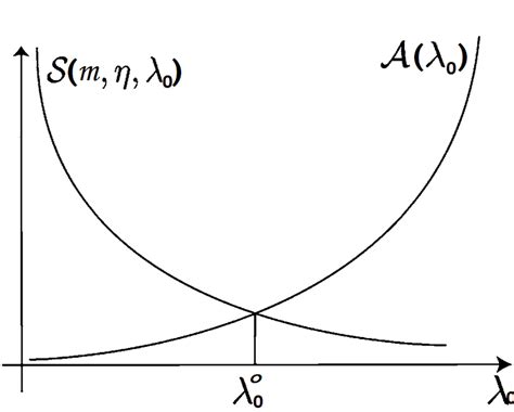 Image result for Analyze Approximation Error