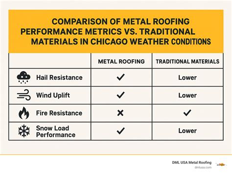 Chicago metal roofs: 10 Powerful Benefits for 2025 Success