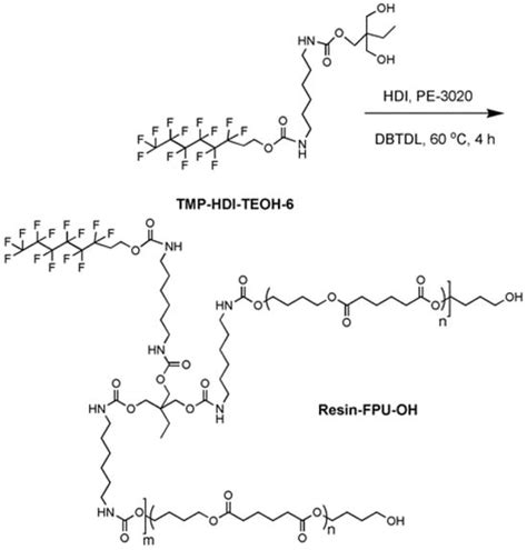 Coatings | March 2024 - Browse Articles