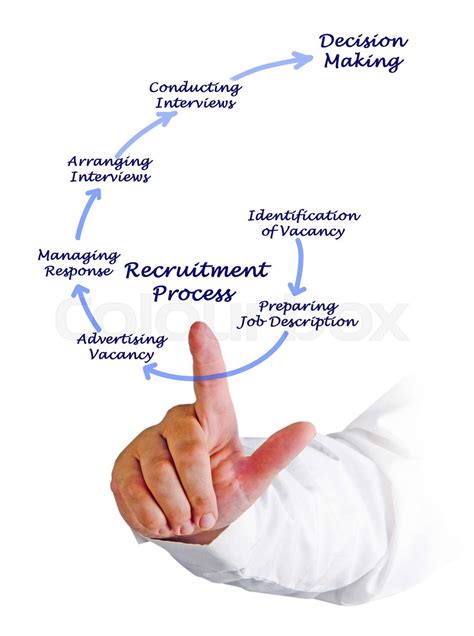 Recruiting 的图像结果