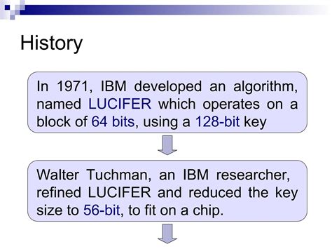Image result for Data Encryption Standard Algorithm Chart