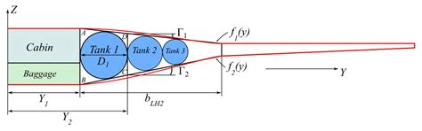Design Investigation of Potential Long-Range Hydrogen Combustion ...