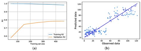 Human-Centered Explainable Artificial Intelligence: Automotive ...