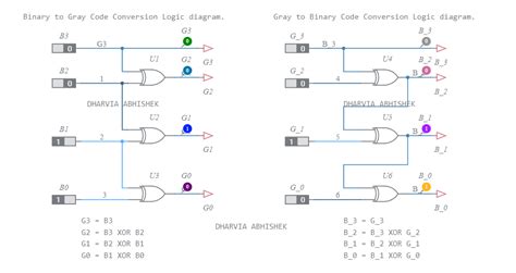 Image result for Binary Code to Gray Code Conversion