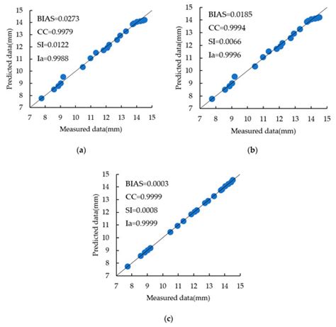 Prediction and Stability Assessment of Soft Foundation Settlement of ...