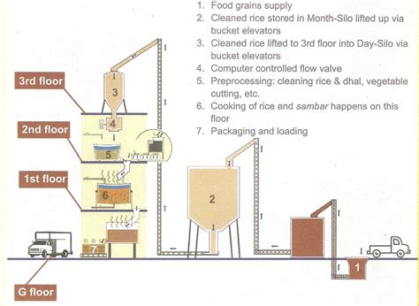 Sri Mahu Pandit Dasa Photos: Here is how Akshaya Patra has innovated in ...