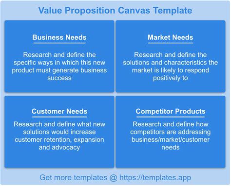 Value Proposition Canvas Template