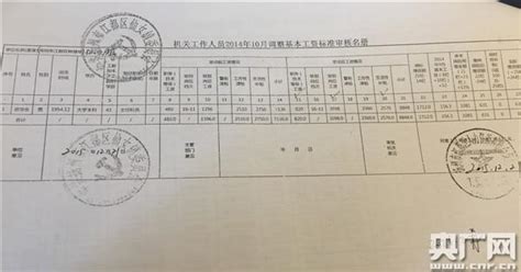 江苏省最低工资标准2023年（扬州工资不能低于这个数！收入上涨！）-滕寻吟自媒体