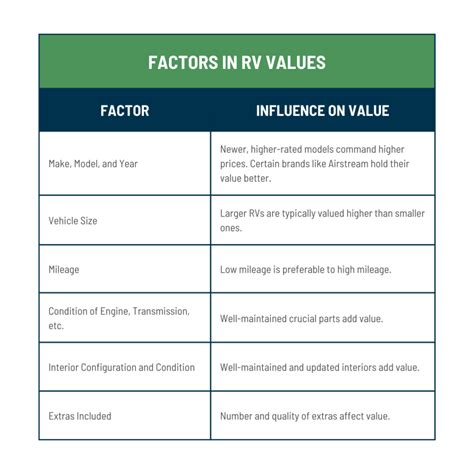 RV Values: NADA Doesn't Mean Nothing. - DesertCoachRv