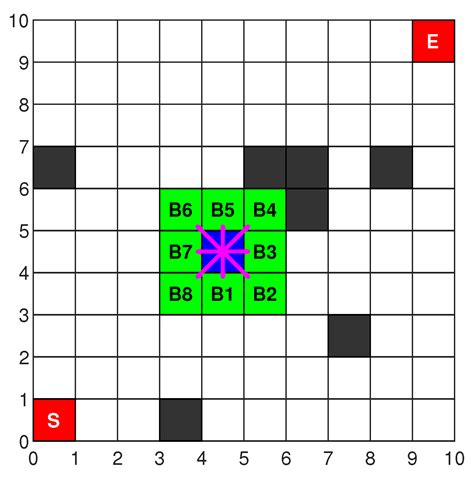 NMS-EACO: A Novel Multi-Strategy ACO for Mobile Robot Path Planning