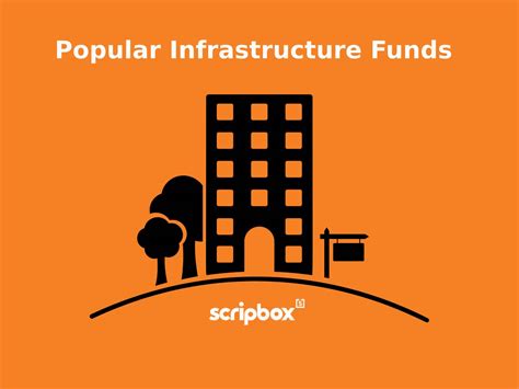 Image result for Infrastructure Funds