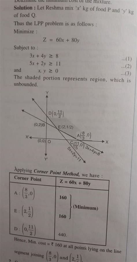 solve this LPP graphically - Brainly.in