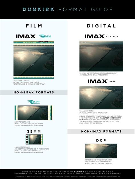 Tips for Mixed Formats in Cinematography - Filmmakers Academy