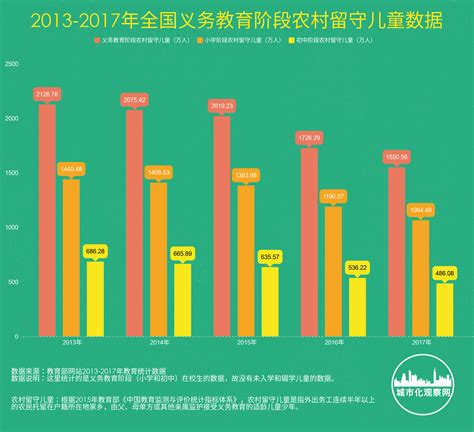 2011-2017年全国小学数量、专任教师人数及在校学生人数统计_数据库频道-华经情报网