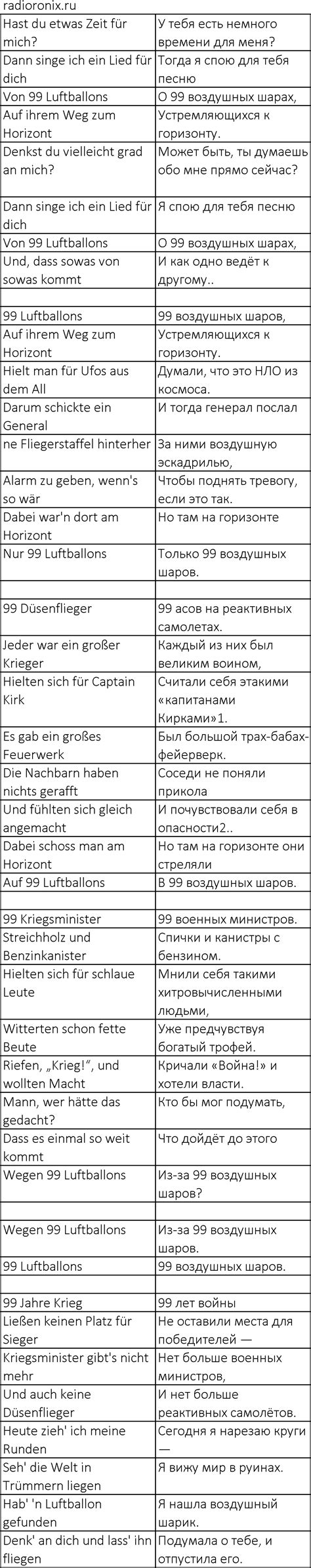 Nena 99 Luftballons: history, meaning, text and translation, listen