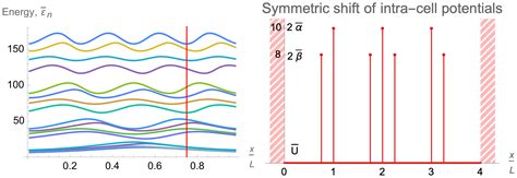 Multi-Qubit Bose–Einstein Condensate Trap for Atomic Boson Sampling