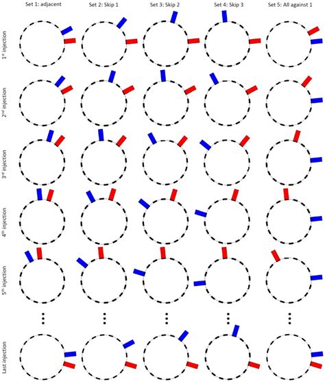 Image result for Injectable Pattern