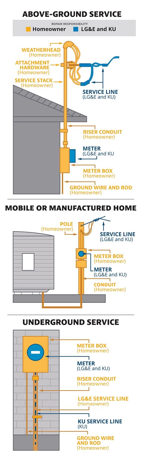Image result for Who Determines Service Connection
