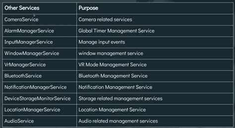 Image result for AOSP Framework Start Systemui Android