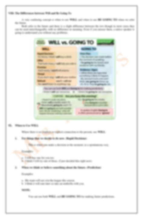 Image result for Simple Future Tense Formula