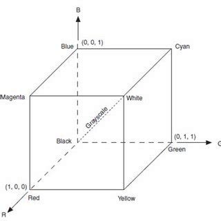 Color Space Python RGB 的图像结果