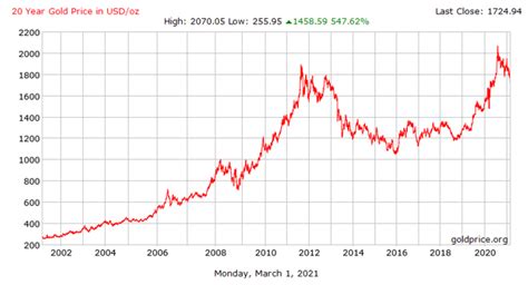 2021现货黄金价格走势最新分析：危险信号还是买入机会？今日黄金是涨是跌？