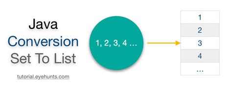 Image result for ArrayList Set Java