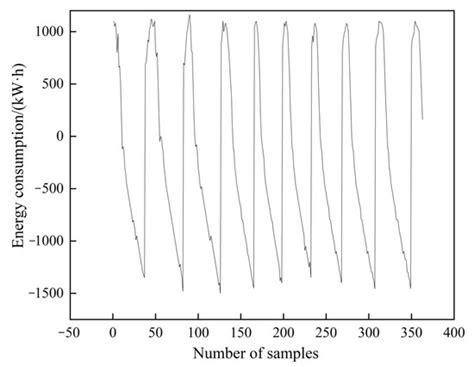 Application of a Combined Prediction Method Based on Temporal ...