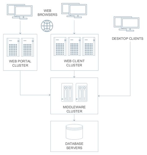 Image result for System.deployment.application