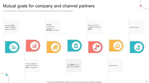 Channel Partner Program Framework 的图像结果
