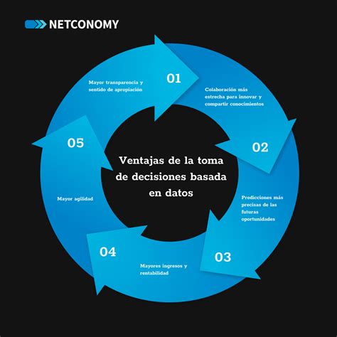 Toma de decisiones basada en datos