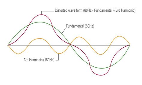 Tesla Controls (India) Private Limited | Harmonic Mitigation | Harmonic ...