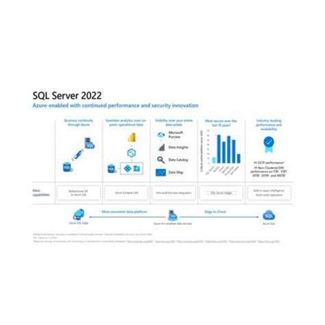 Dell Windows Server 2022 and SQL Server 2022 OEM|Latest Dell Solutions ...