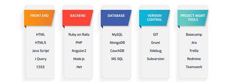 Image result for Full-Stack Python Course