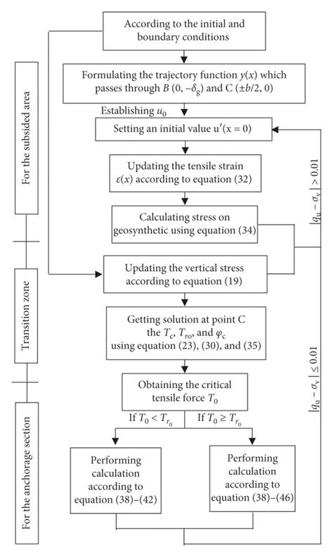 Image result for Error Calculation Formula for Iterative Method