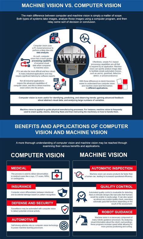 Is computer vision and vision system is same ?say answer in yes or no ...
