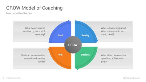 Image result for A Coaching Conversation Using the Grow Model