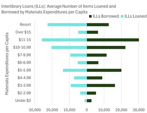 Diverging Bar Graph Calculations 的图像结果
