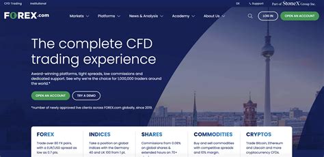 Image result for Forex.com