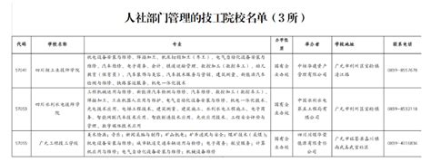四川广元2022年具有中等职业学历教育招生资格学校名单公布